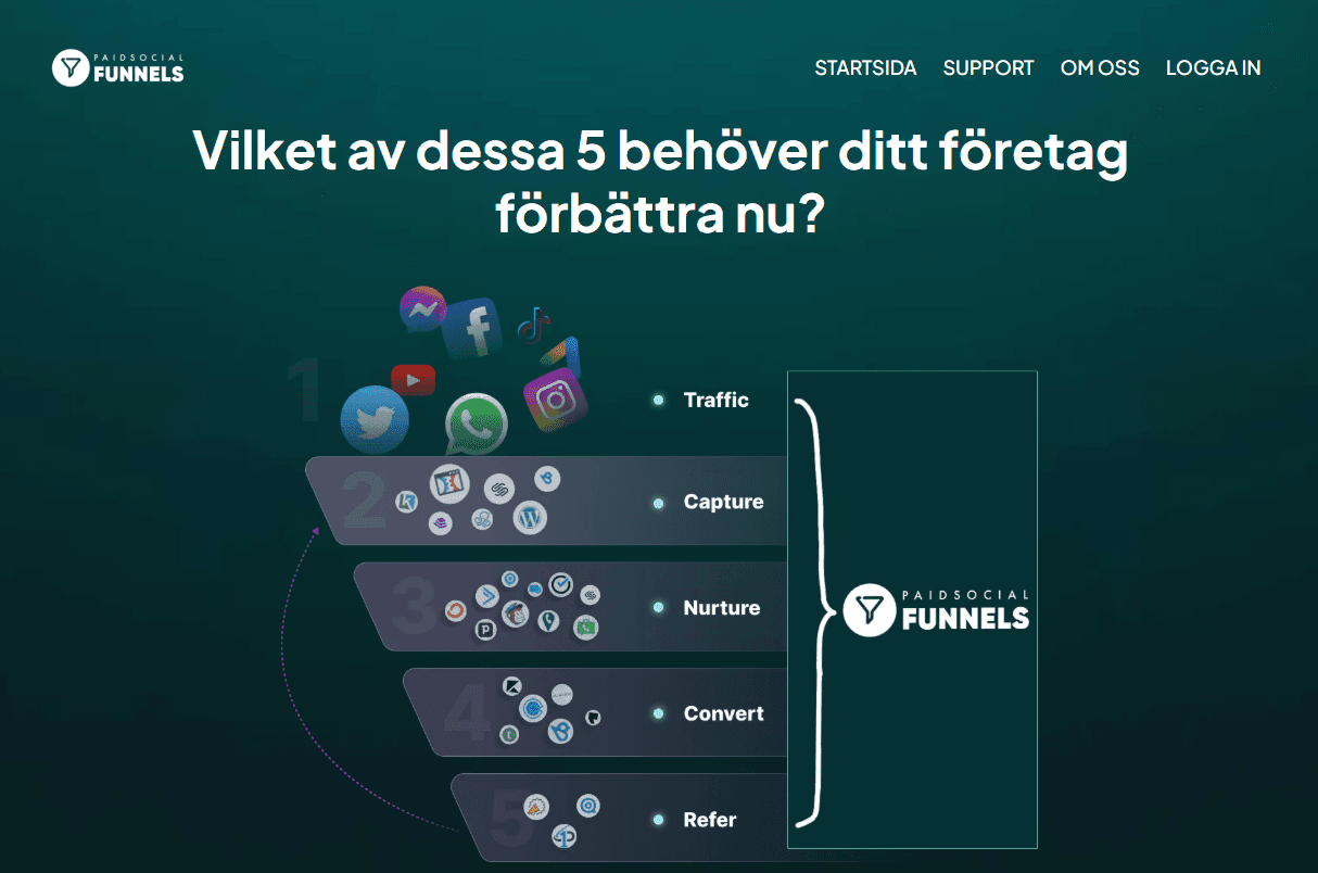 Paid social Funnel, Go High level